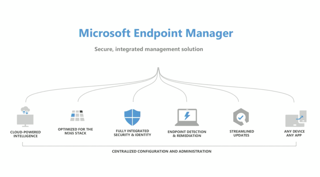 Microsoft Endpoint Configuration Manager Sccm Intune Comet Mobile ...