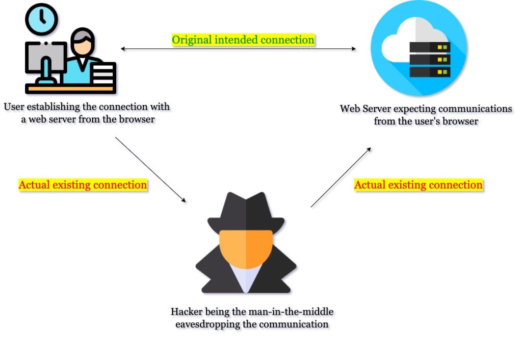 man-in-the-middle attack