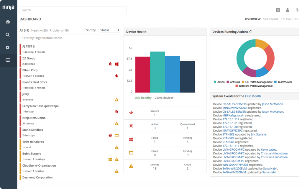 RMM tools