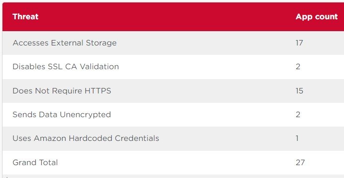 COVID passport apps and their poor security