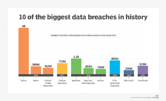 Email Hacking