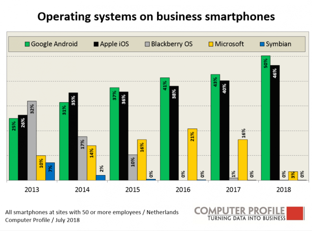 Android MDM