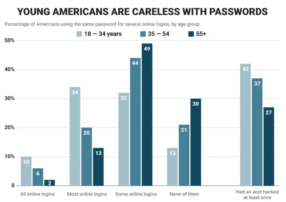 Hacking Email