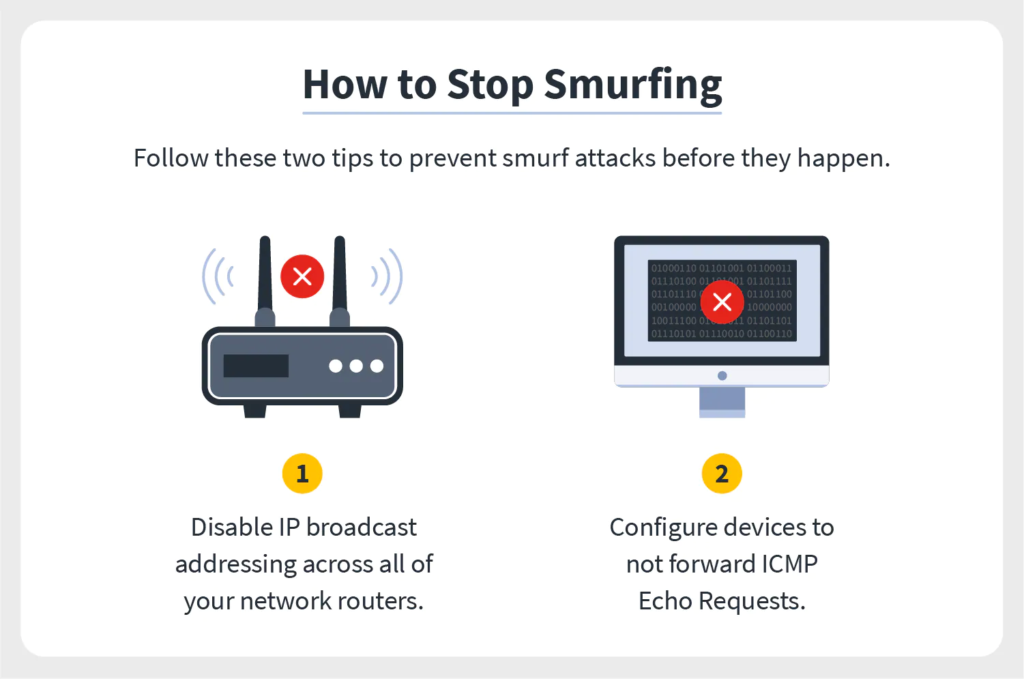 What is a Smurf Attack? How Does It Work? – Gridinsoft Blogs