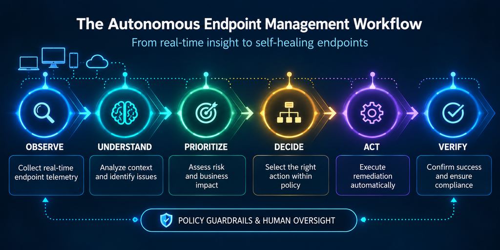Autonomous Endpoint Management