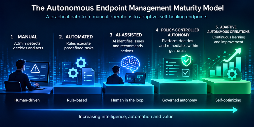 Autonomous Endpoint Management
