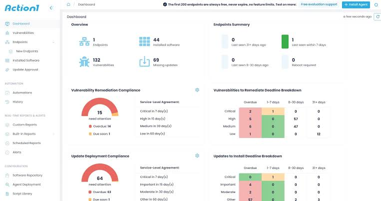 Autonomous Endpoint Management Tools
